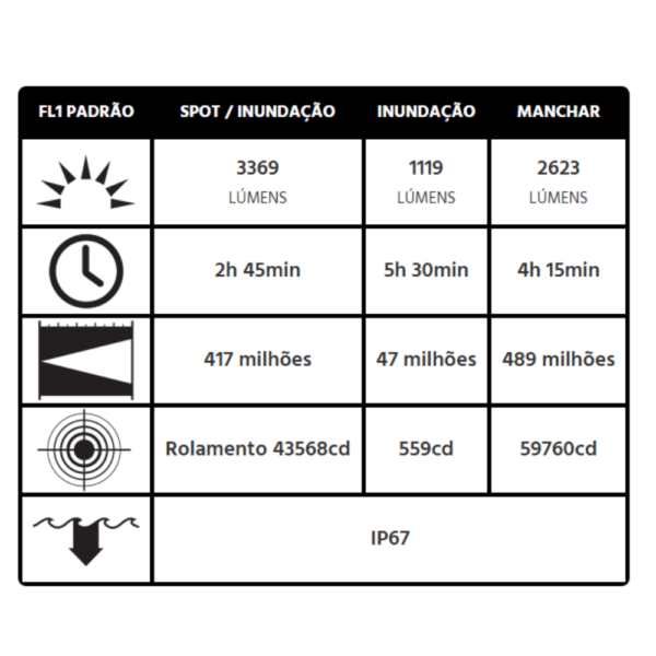 Lanterna Recarregável Pelican Modelo 9050 - 3369 Lumens - Imagem 4