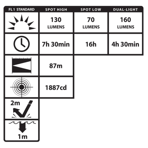 Lanterna Recarregável Nightstick  Modelo TB-XPR-5554G - Imagem 4