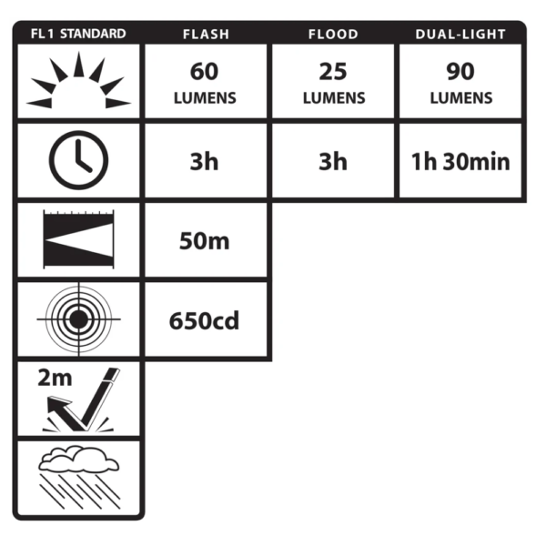 Lanterna Portátil Nightstick Modelo TB-NSP-1400B - Imagem 4